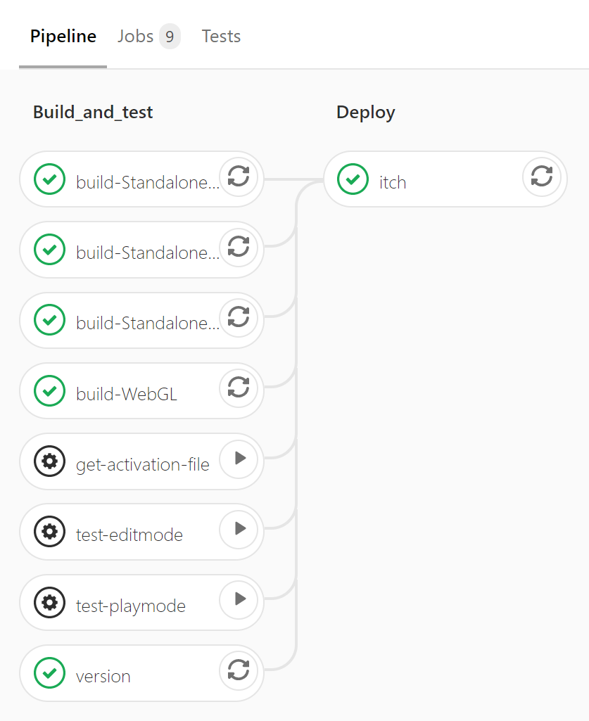 gitlab ci all builds succeeded